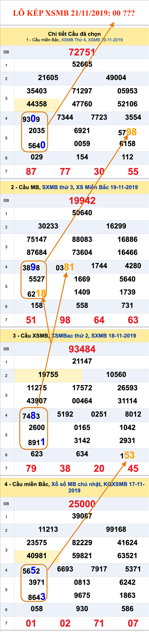 Tham khao an so kep thu nhat - Lo kep XSMB 21-11-2019 Tham khao an so kep thu nhat - Lo kep XSMB 21-11-2019